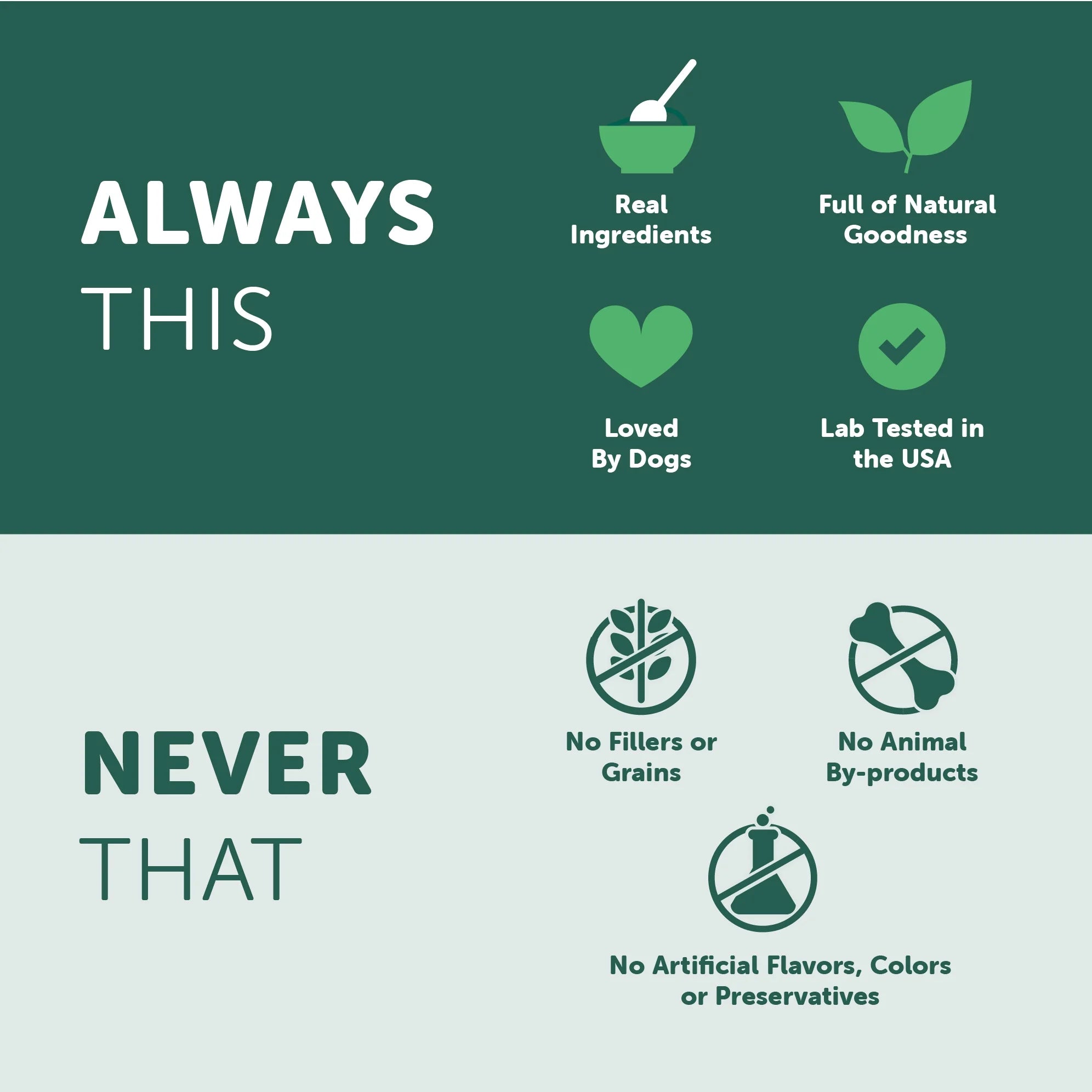 Heathfuls Hip and Joint Support for Dogs