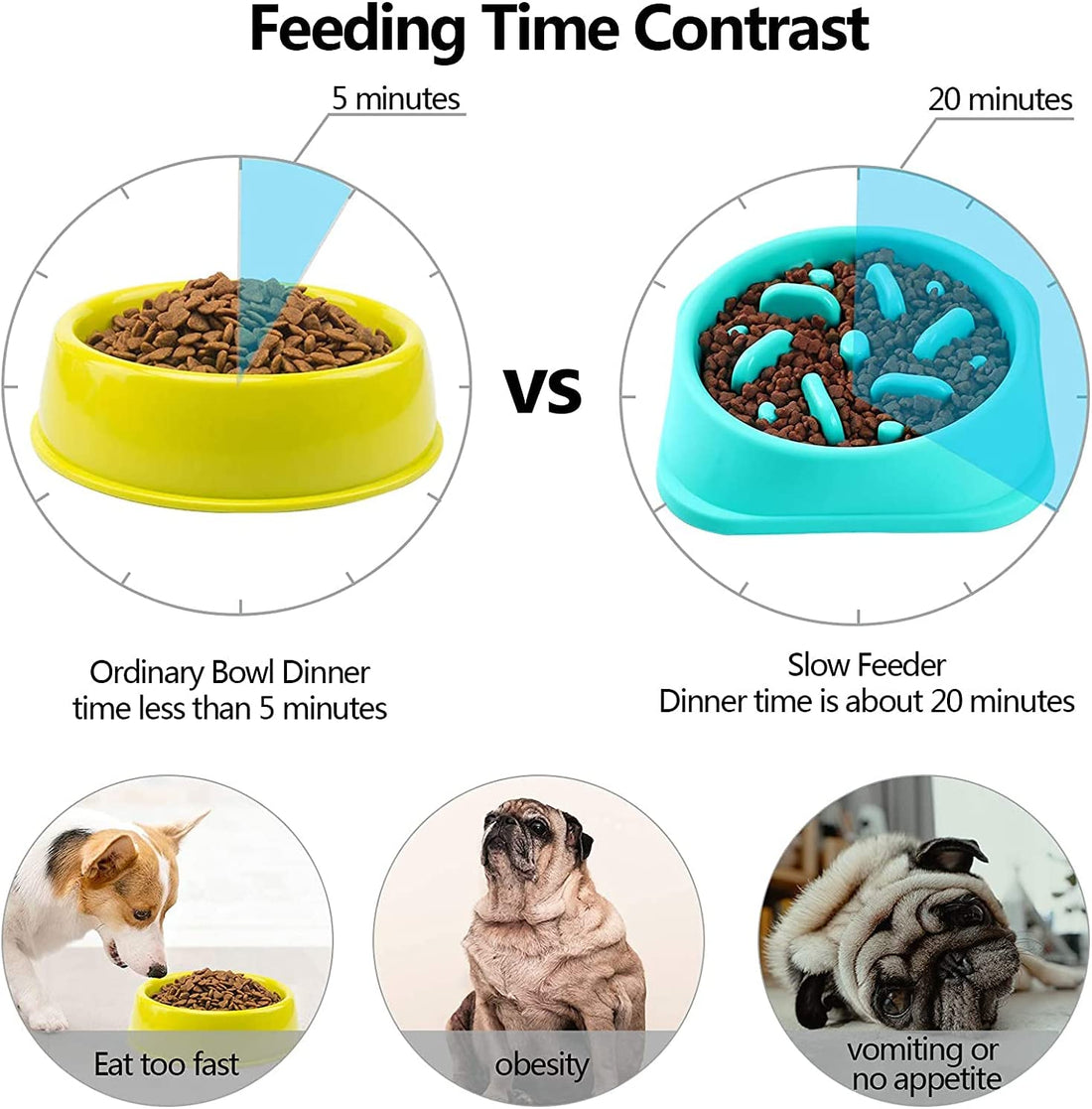 Slow Feeder Dog Bowl for Large and Small Dogs