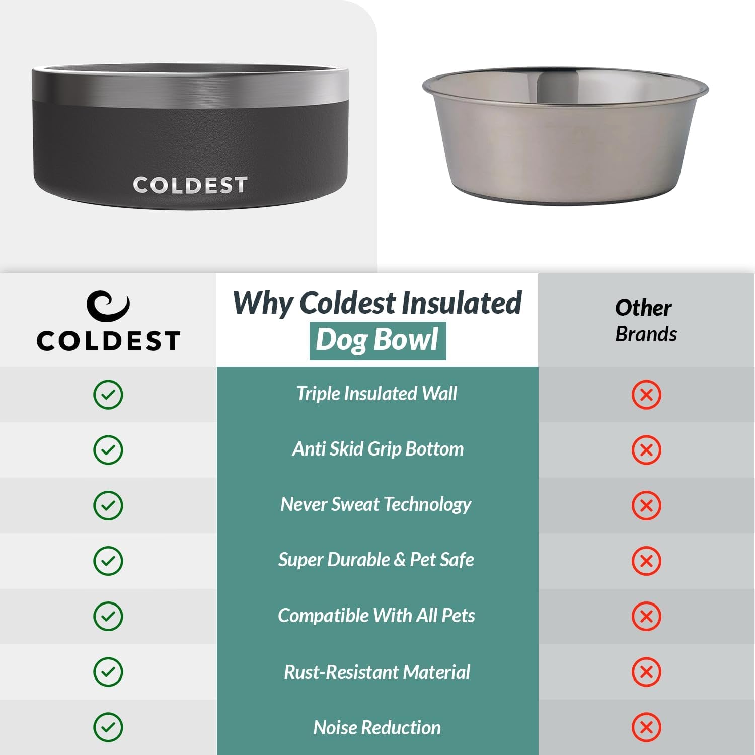 Coldest Dog Bowl Stainless Steel