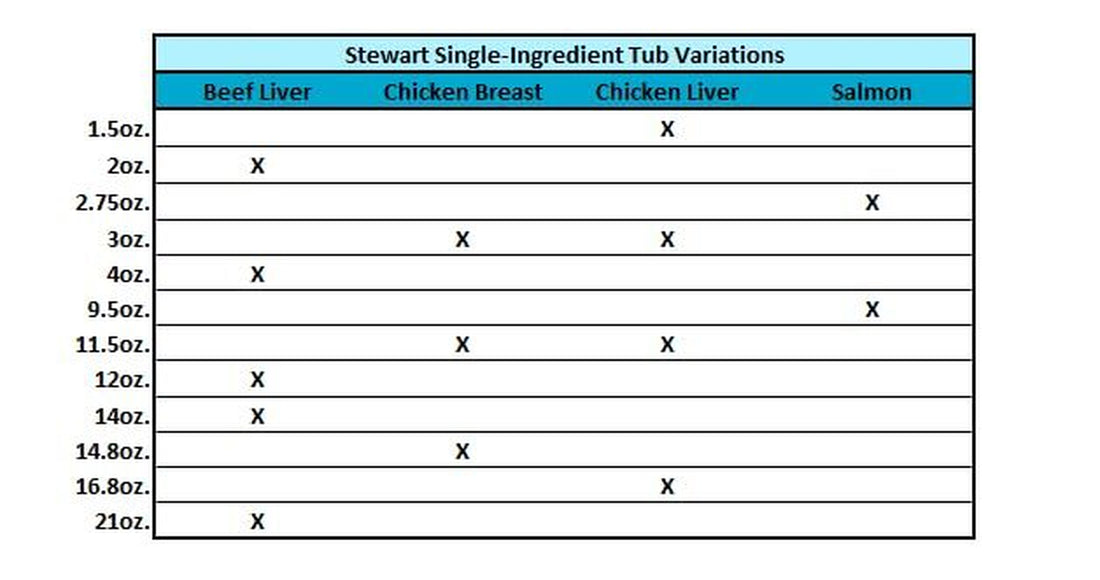 Stewart Freeze Dried Beef Liver Dog Treats Grain Free USA Made 12 Ounce Tub