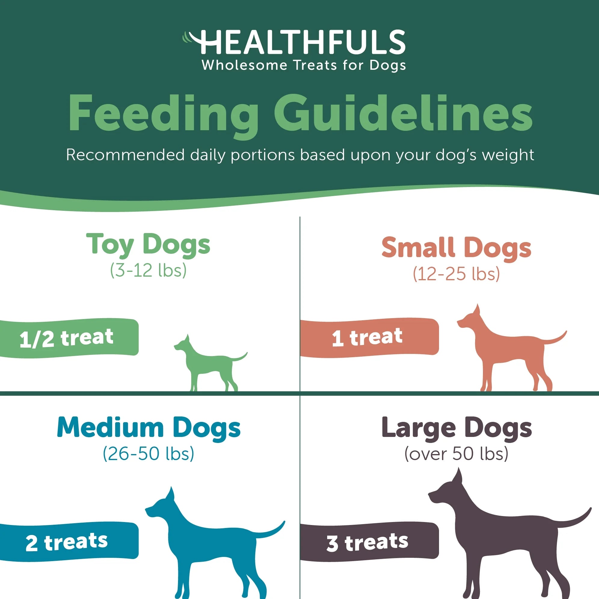 Heathfuls Hip and Joint Support for Dogs