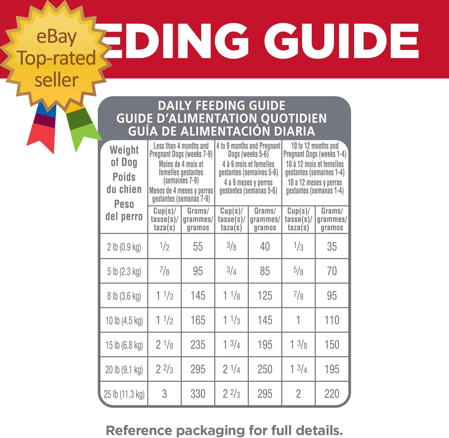 Small Breed Chicken and Brown Rice Dog Food