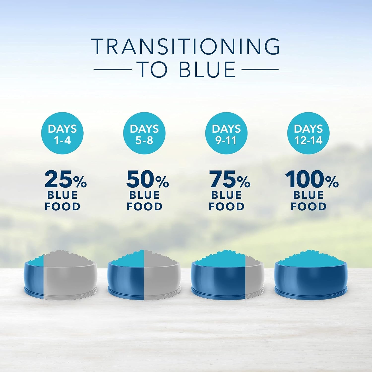 Life Protection Small Breed Chicken and Brown Rice Dog Food